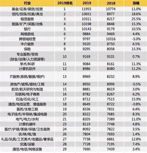 水 木 行業|喜水木？這些工作最適合